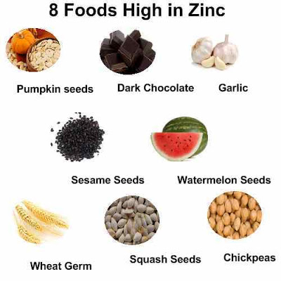 Zinc перевод. Zinc Rich foods. Zinc food. Food Rich in Zinc. Foods High in Zinc.